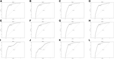 The predictors and surgical outcomes of different distant metastases patterns in upper tract urothelial carcinoma: A SEER-based study